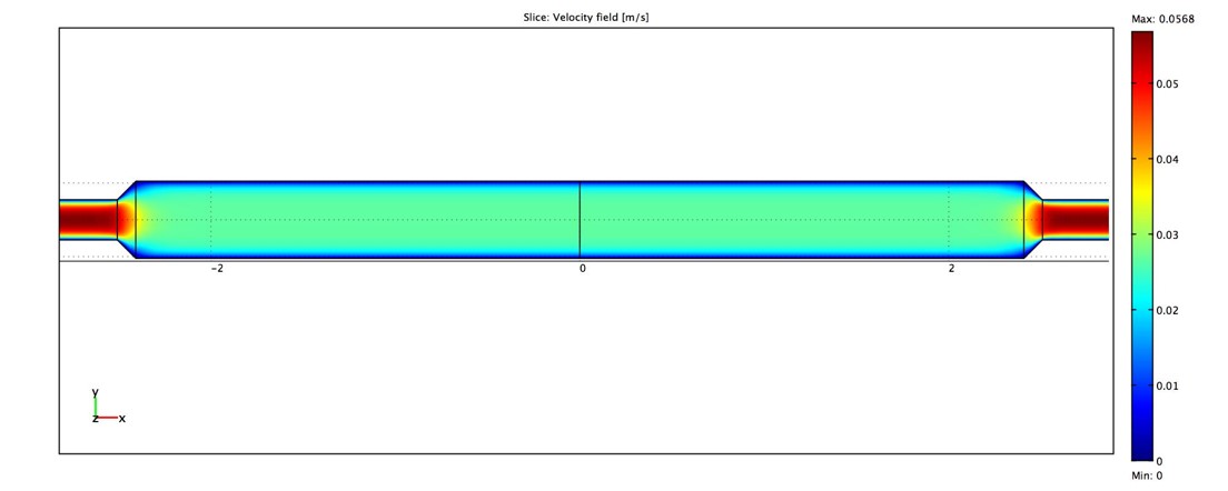 BioFlux CFD