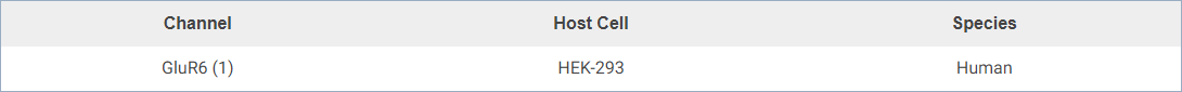 table Glutamate Receptors
