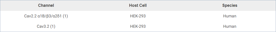 table Voltage Gated Calcium Channels
