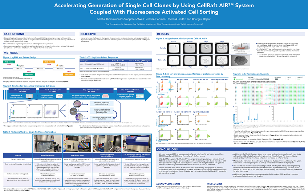 PrintfinalCYTO 2022 CellRaft AIR System FINAL 1June2022