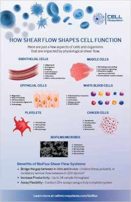 BioFlux Shear Flow Systems Enhance Physiological Productivity
