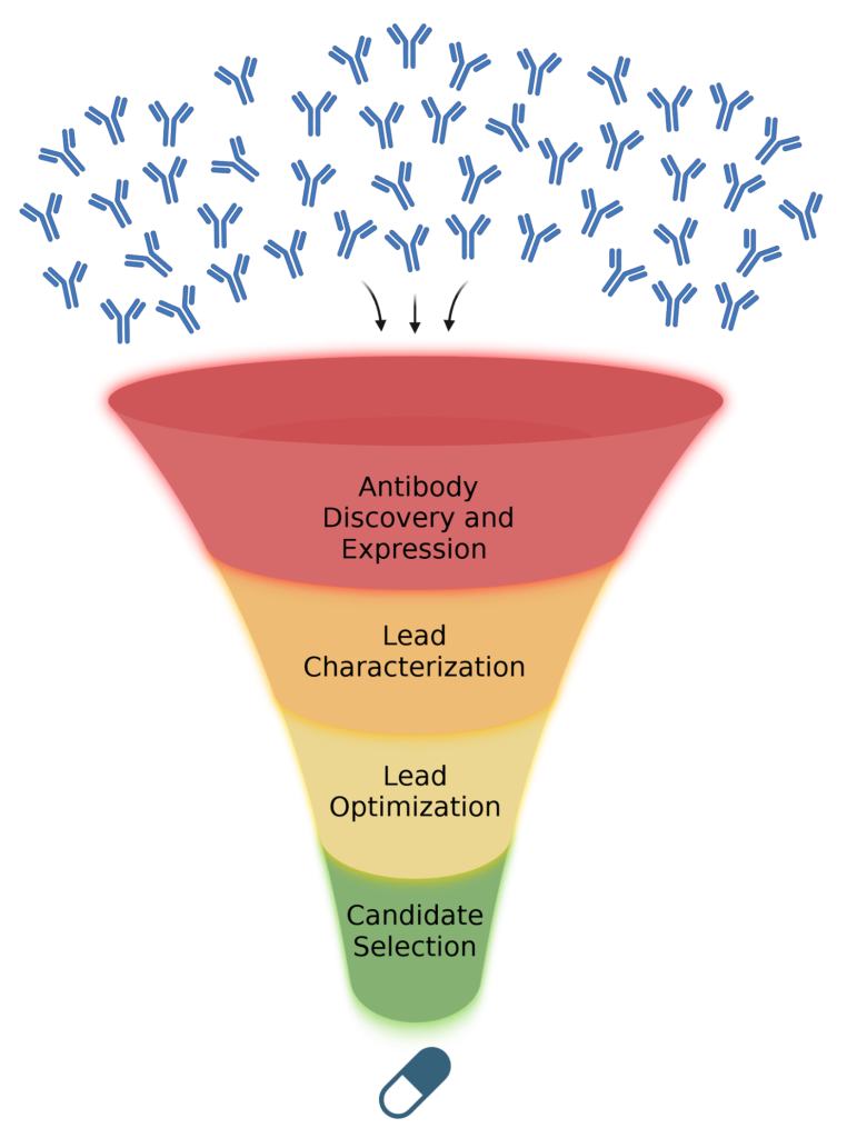 Why Antibody Discovery