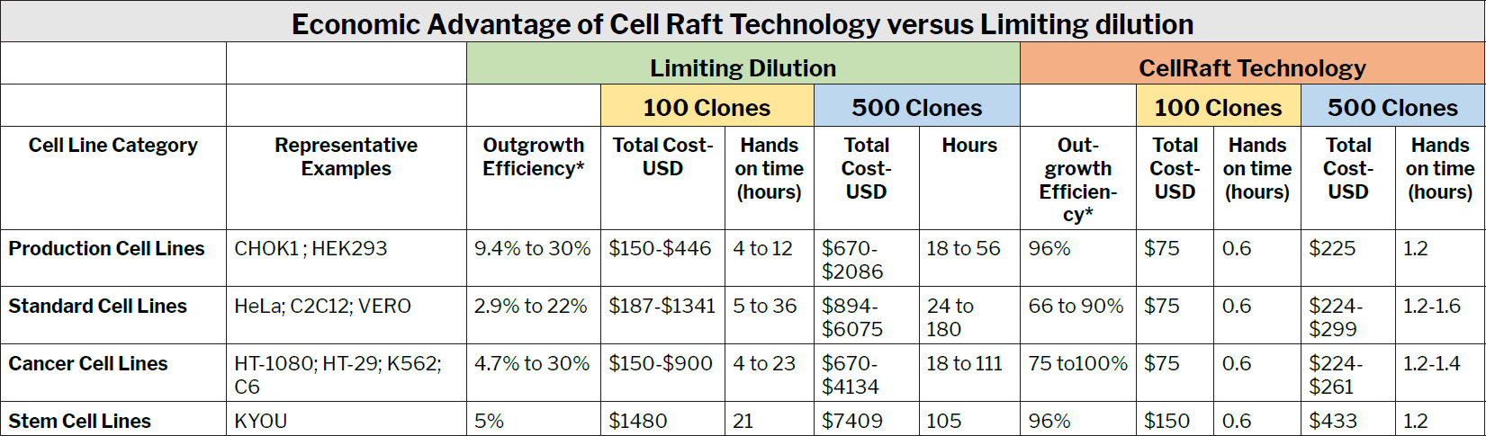 whitepaper monoclonal table3