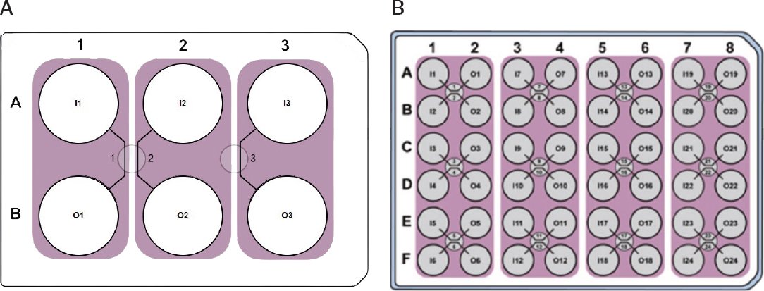 whitepaper bioflux figure5
